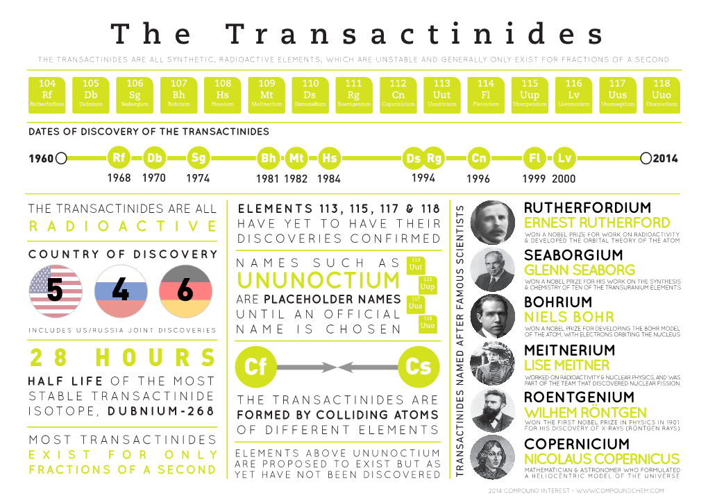 The Transactinides the TRANSACTINIDES ARE ALL SYNTHETIC, RADIOACTIVE ELEMENTS, WHICH ARE UNSTABLE and GENERALLY ONLY EXIST for FRACTIONS of a SECOND