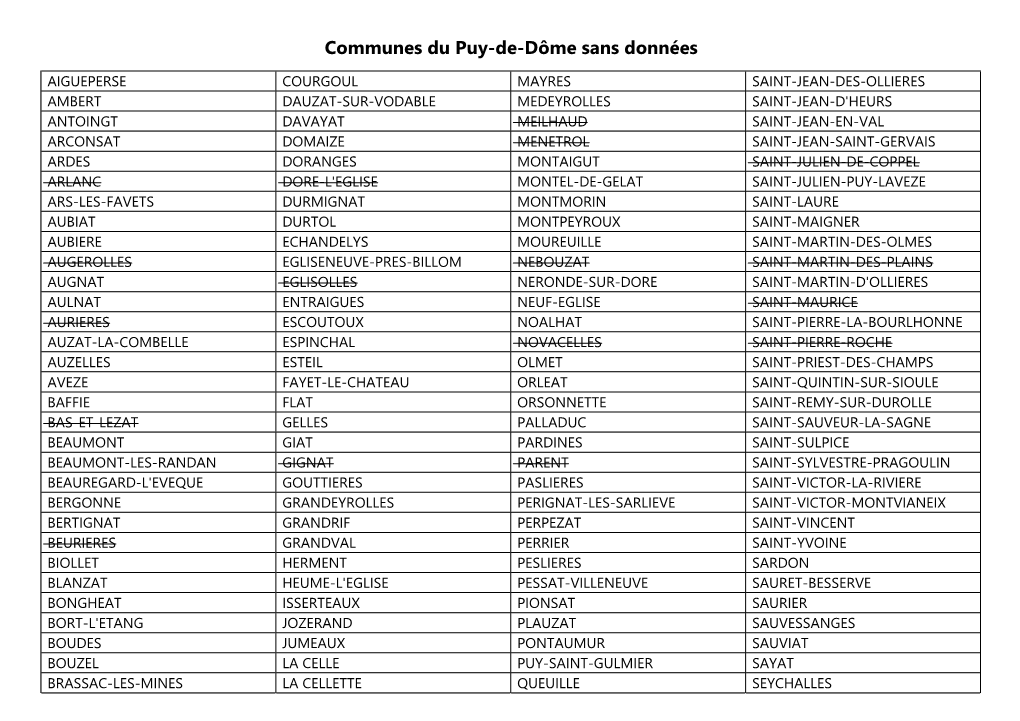 Communes Du Puy-De-Dôme Sans Données