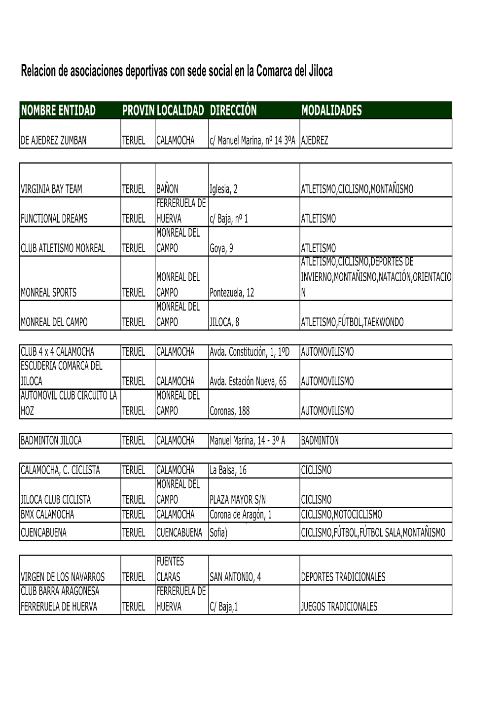 Relacion De Asociaciones Entidades-Deportivas Octubre 20