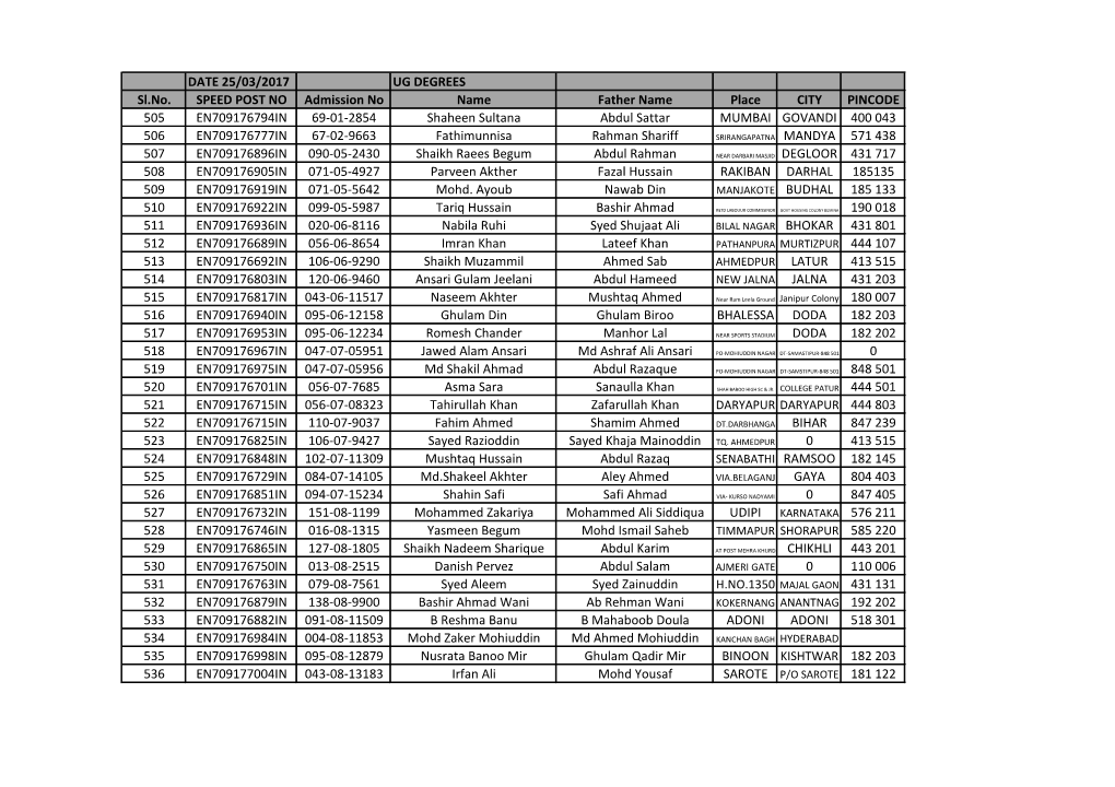 DATE 25/03/2017 UG DEGREES Sl.No. SPEED POST NO Admission