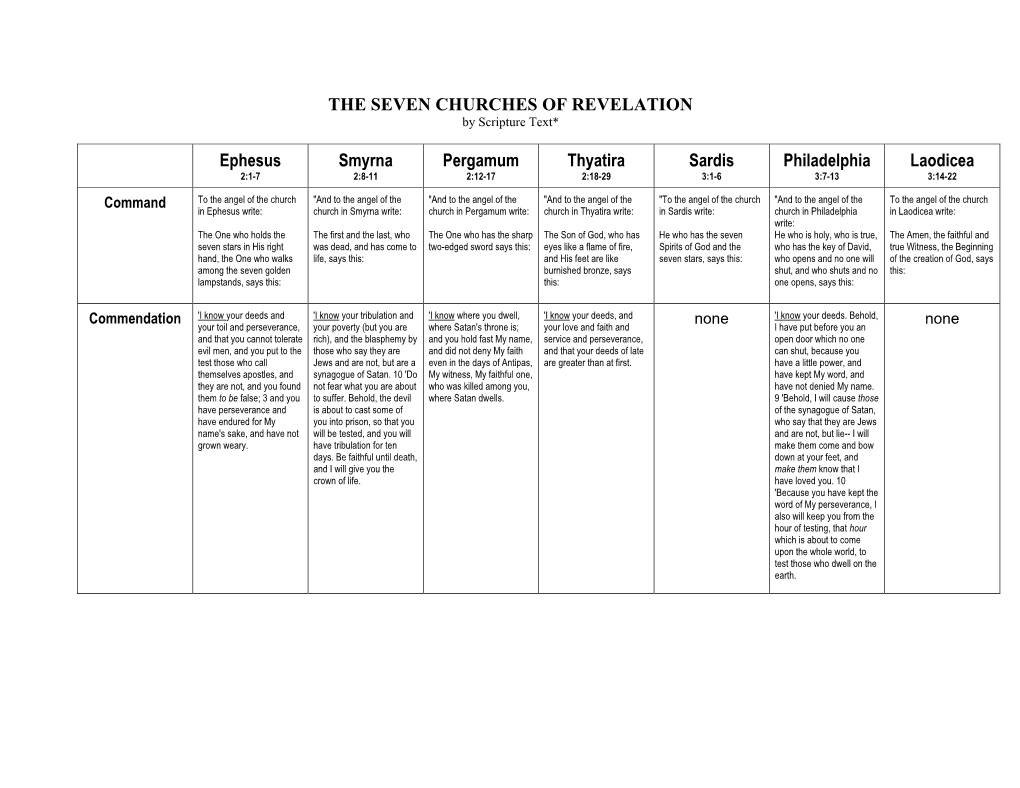 THE SEVEN CHURCHES of REVELATION Ephesus Smyrna - DocsLib