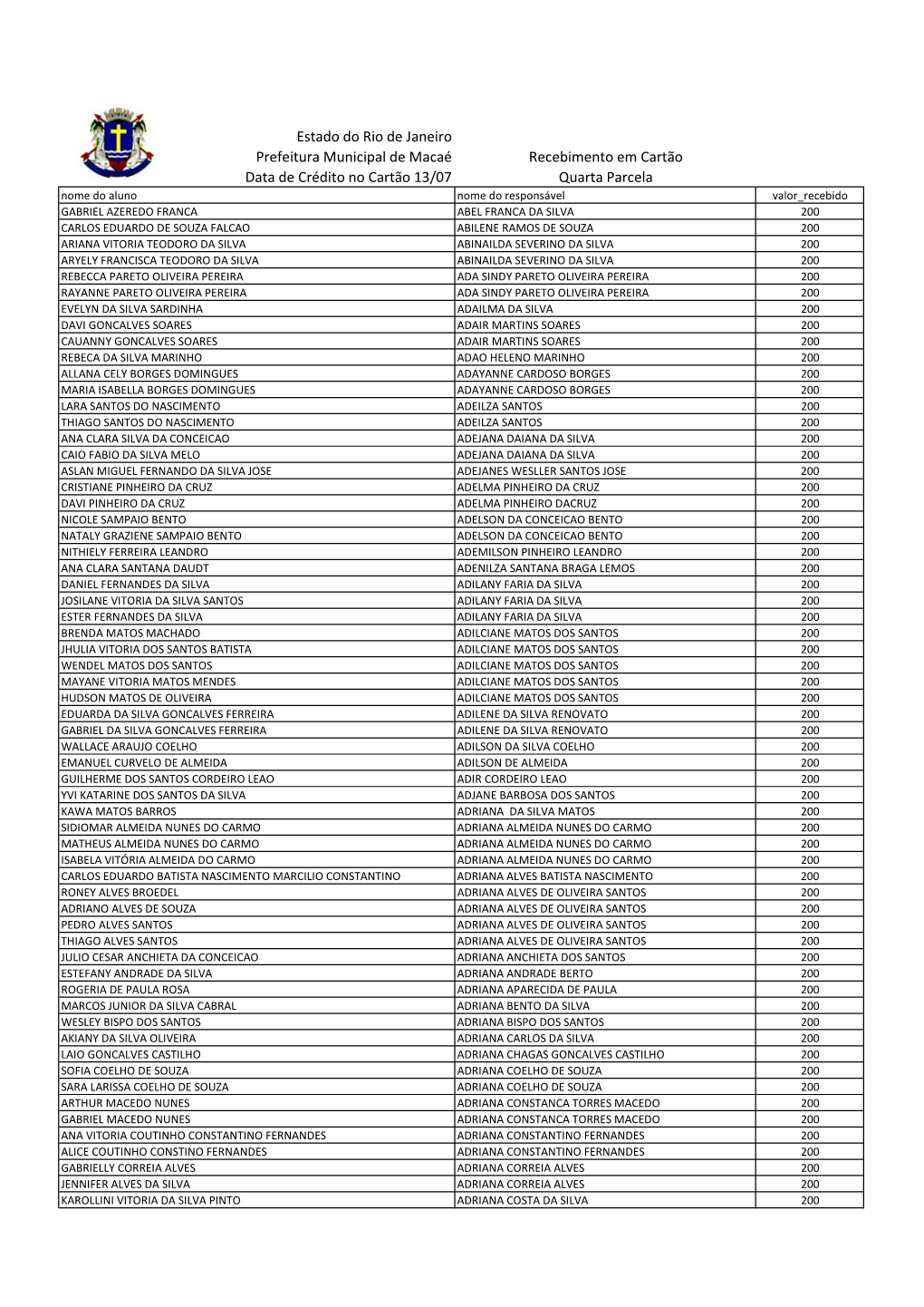 Estado Do Rio De Janeiro Prefeitura Municipal De Macaé Recebimento