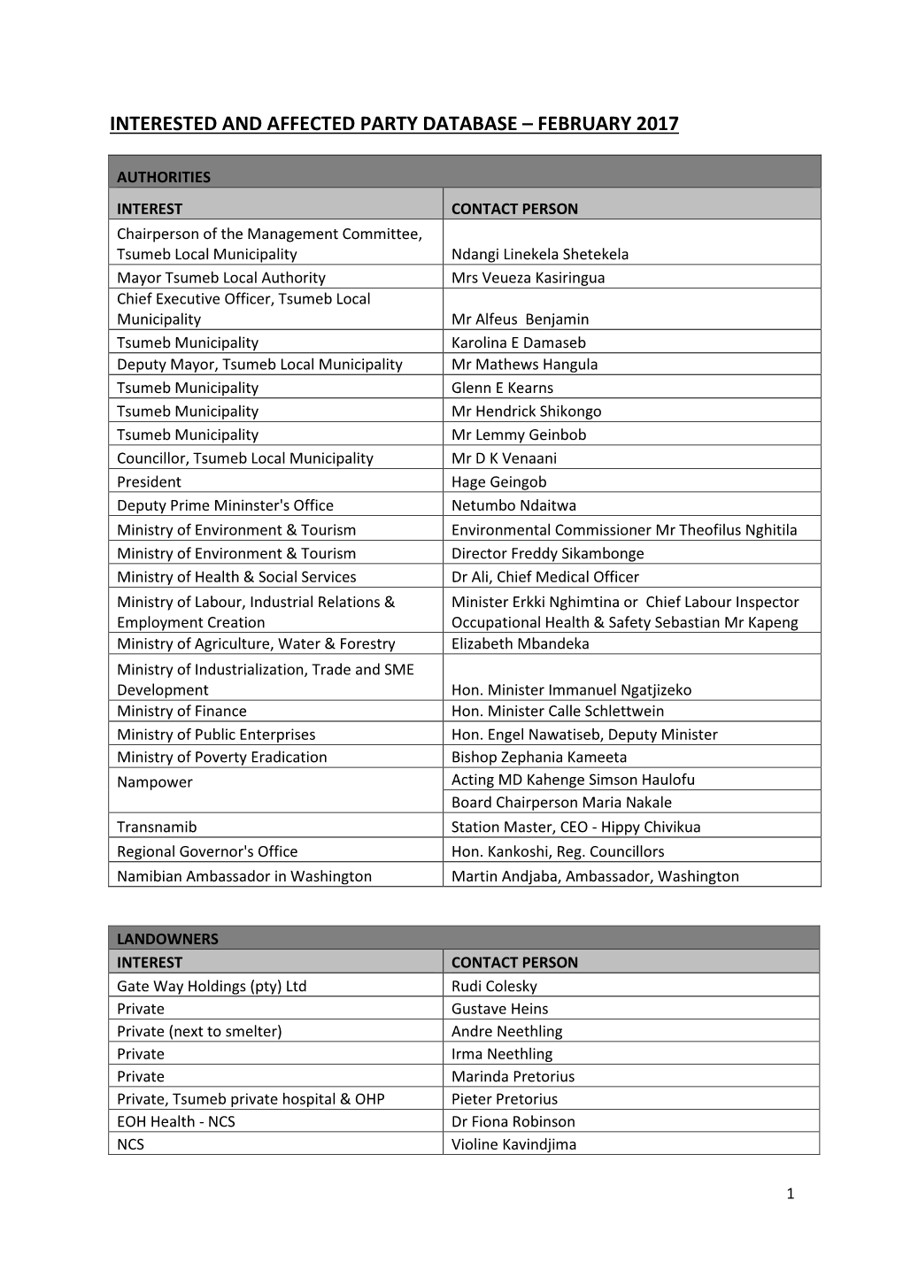 Interested and Affected Party Database – February 2017