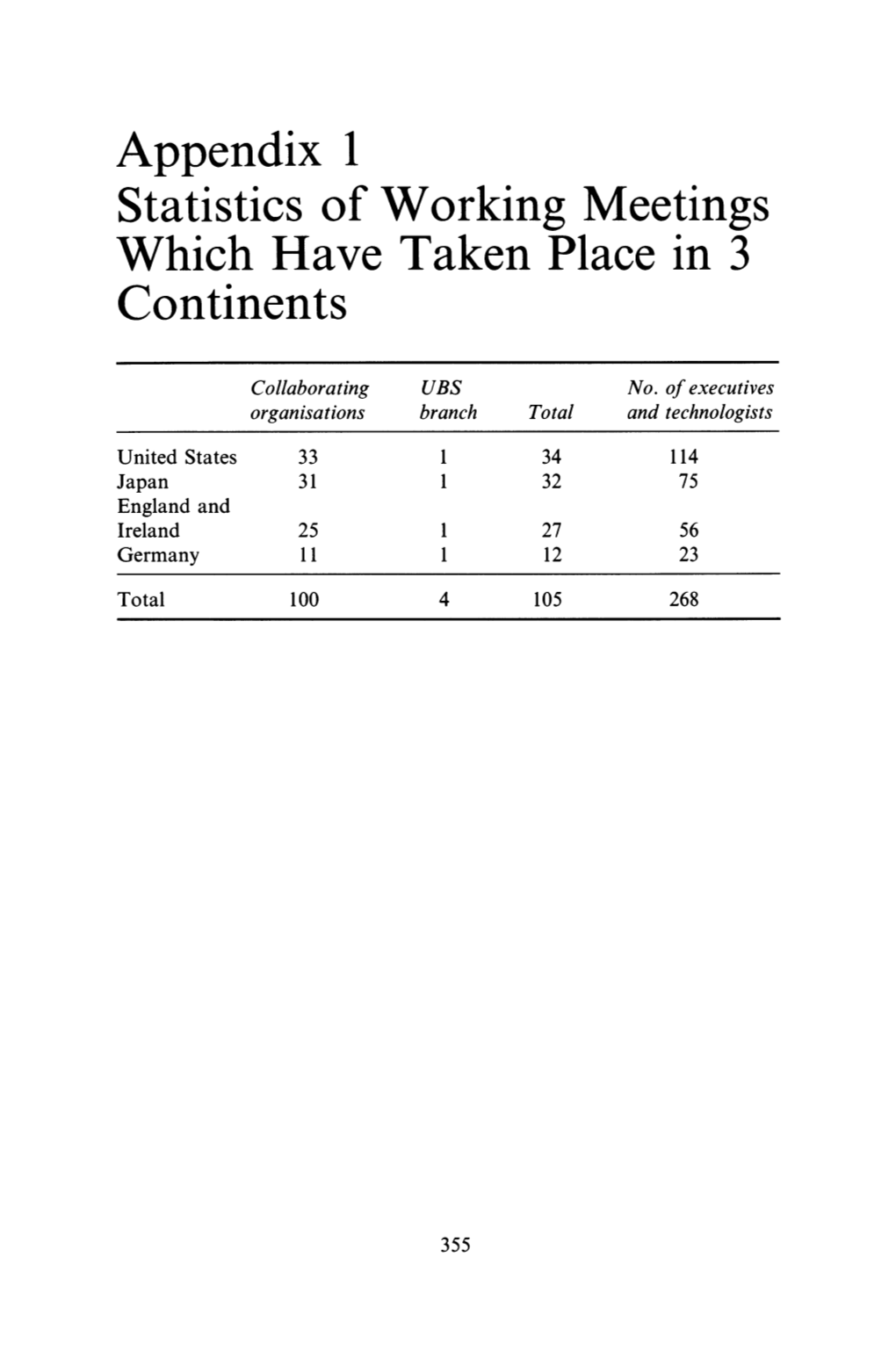 Appendix 1 Statistics of Working Meetings Which Have Taken Place in 3 Continents