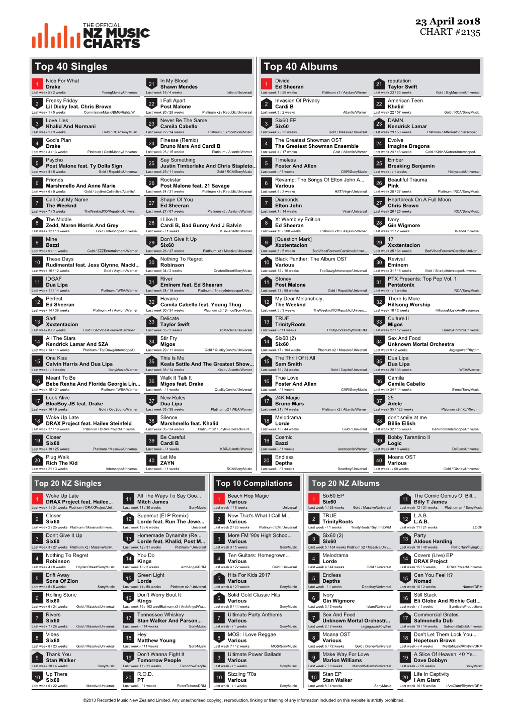 Top 40 Singles Top 40 Albums