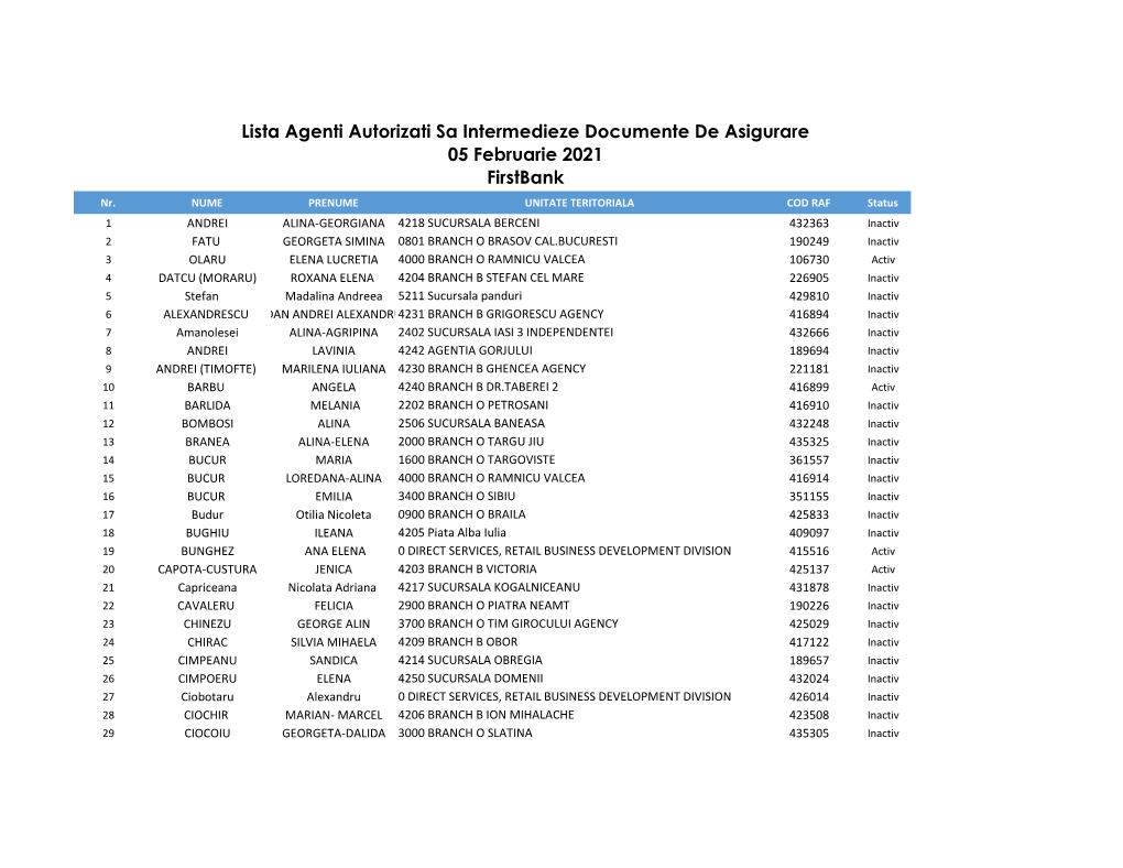 Lista Agenti Autorizati Sa Intermedieze Documente De Asigurare 05 Februarie 2021 Firstbank Nr