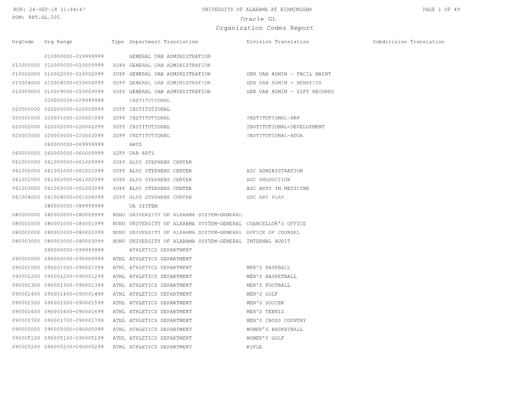 Organization Codes Report Oracle GL