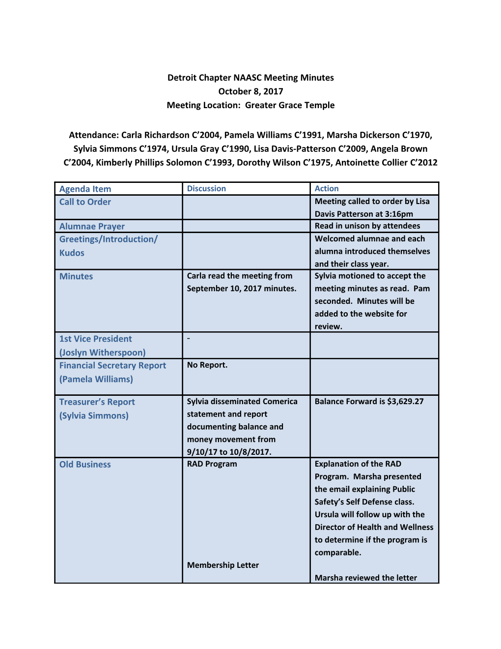 Detroit Chapter NAASC Meeting Minutes