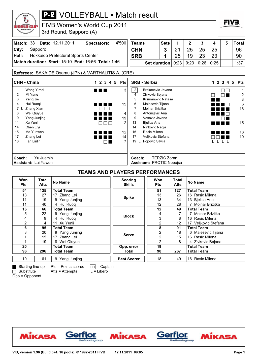 VOLLEYBALL • Match Result FIVB Women's World Cup 2011 3Rd Round, Sapporo (A)