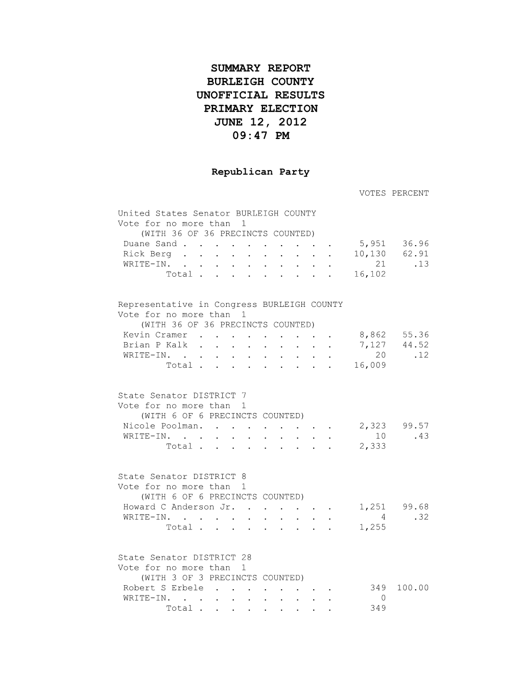 Summary Report Burleigh County Unofficial Results Primary Election June 12, 2012 09:47 Pm
