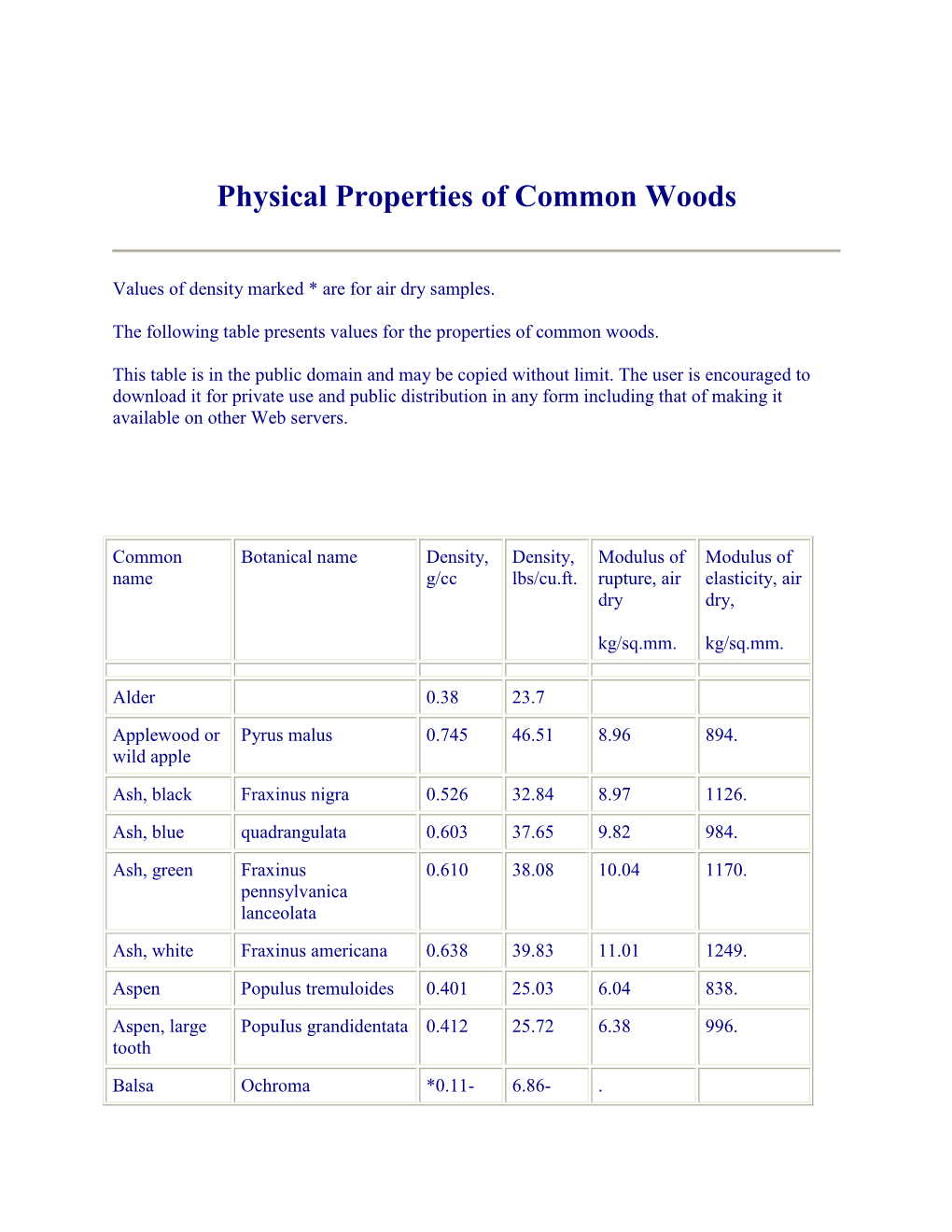 Physical Properties of Common Woods