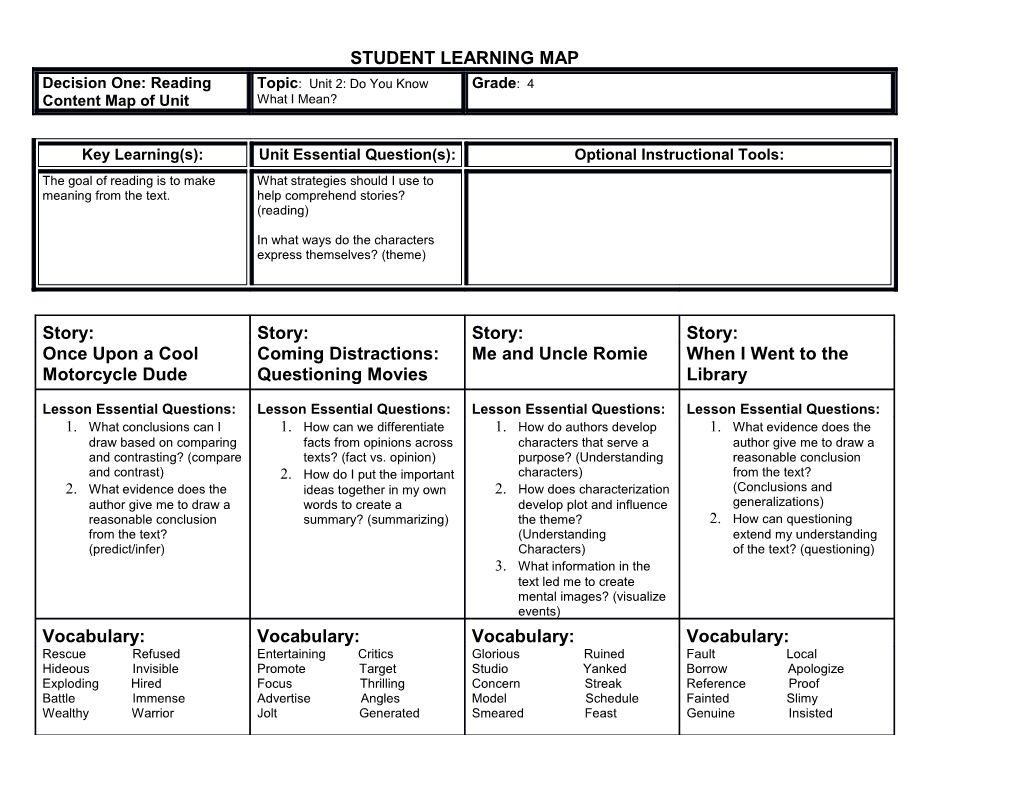 Student Learning Map