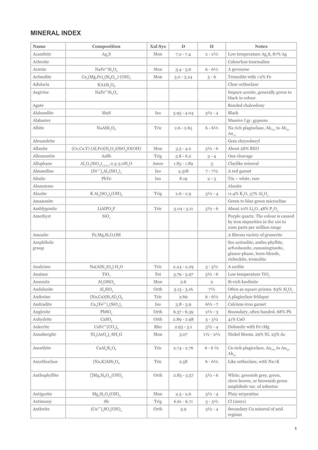 Mineral Index