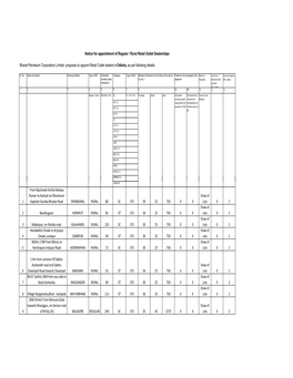 Odisha Annex.H2.Xlsx