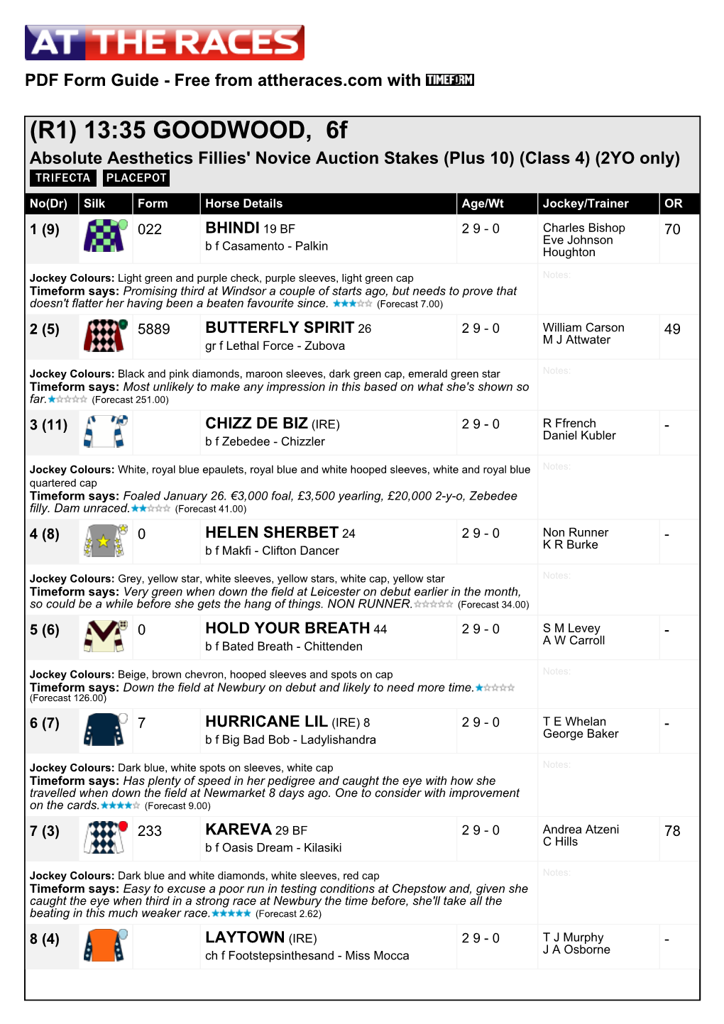13:35 GOODWOOD, 6F Absolute Aesthetics Fillies' Novice Auction Stakes (Plus 10) (Class 4) (2YO Only)