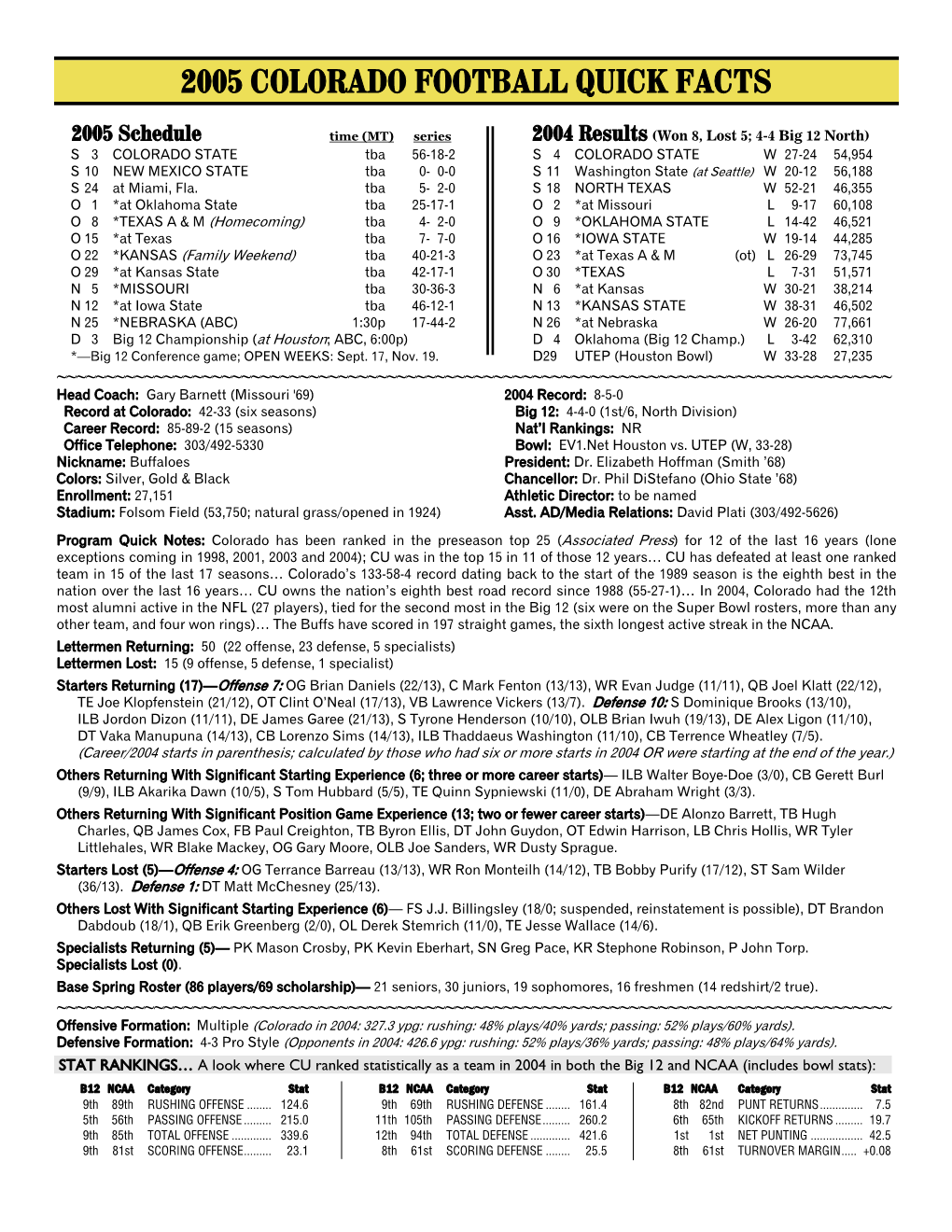 2005 Colorado Football Quick Facts