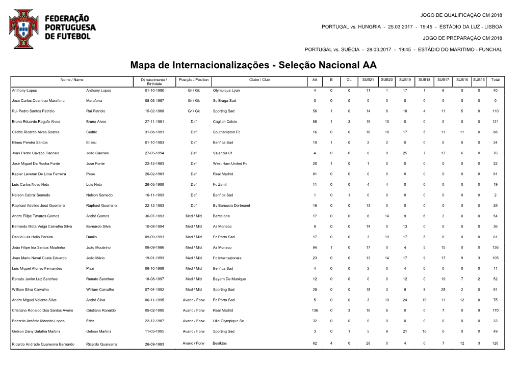 Mapa De Internacionalizações - Seleção Nacional AA