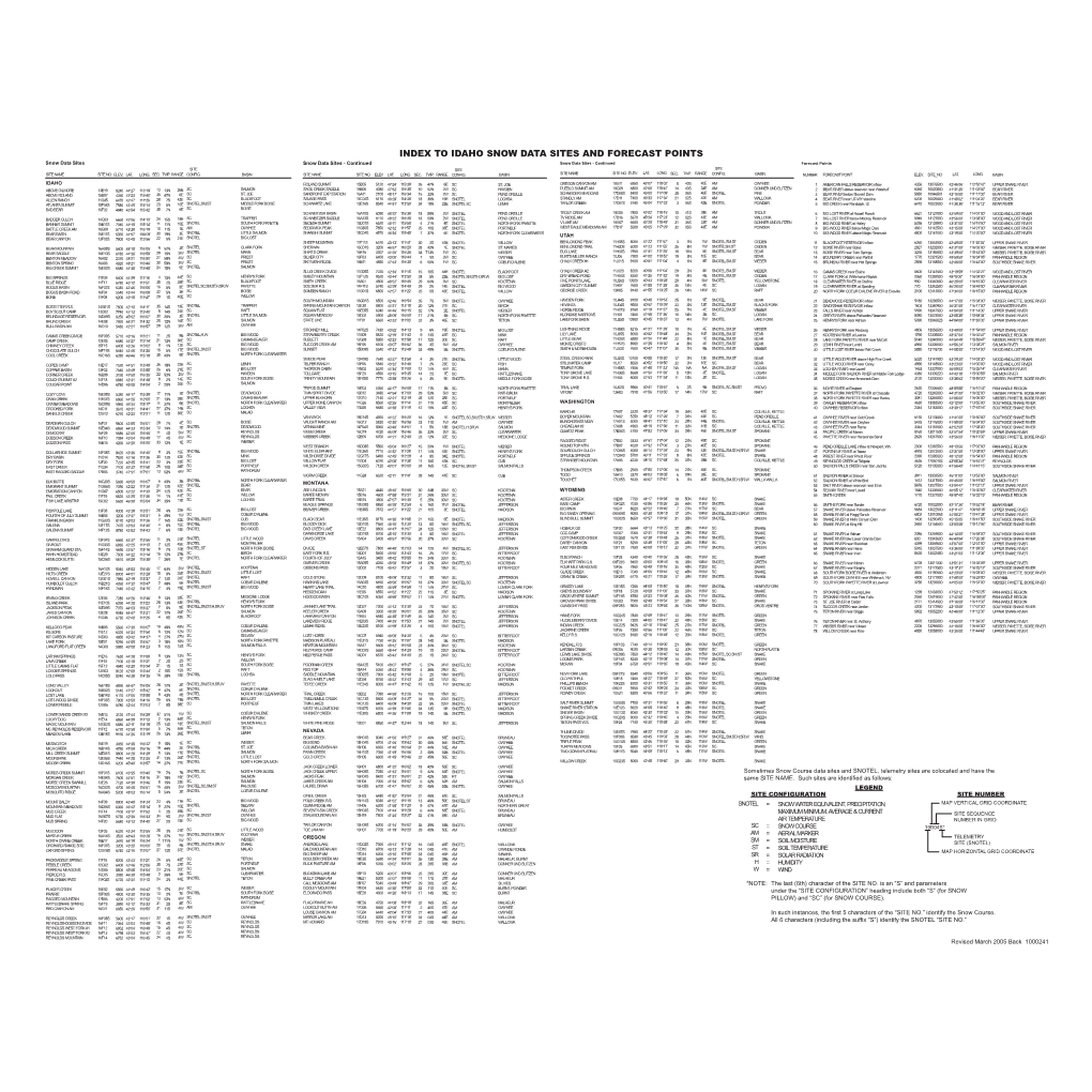 Index to Idaho Snow Data Sites and Forecast Points