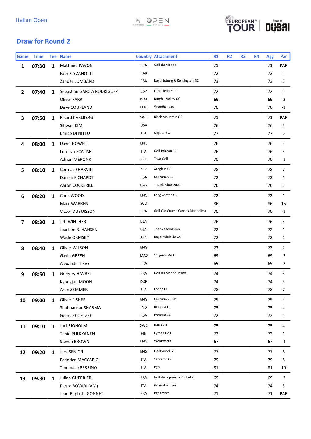 Draw for Round 2