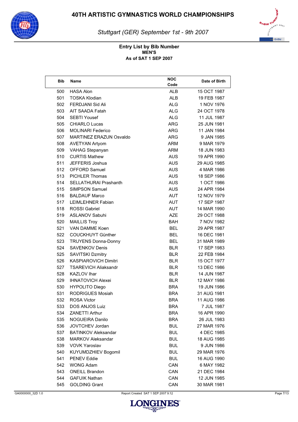 Entry List by Bib Number MEN's As of SAT 1 SEP 2007