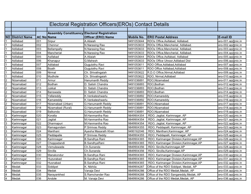 Electoral Registration Officers(Eros) Contact Details