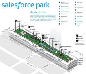 Salesforce Park Garden Guide