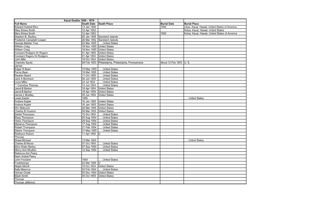 Kauai Deaths 1850