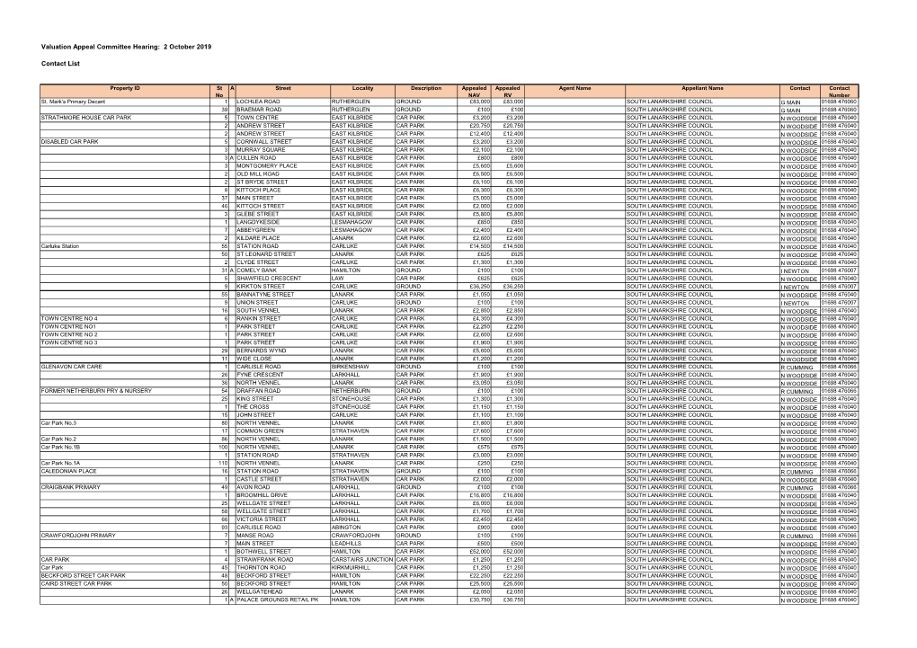 Valuation Appeal Committee Hearing: 2 October 2019 Contact List