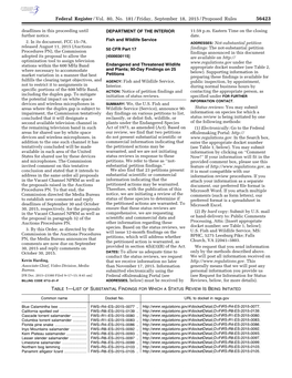 Federal Register/Vol. 80, No. 181/Friday, September 18, 2015