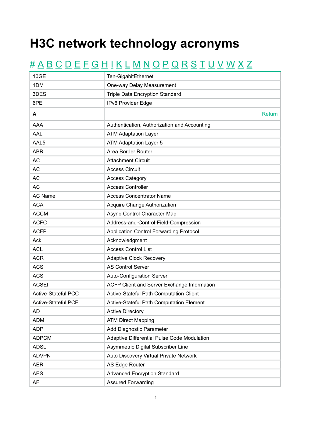 H3C Network Technology Acronyms