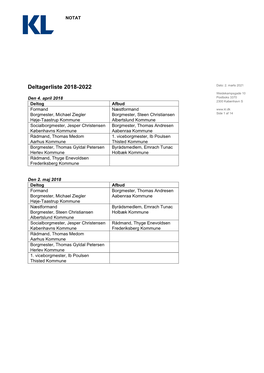 Deltagerliste 2018-2022 Weidekampsgade 10 Den 4