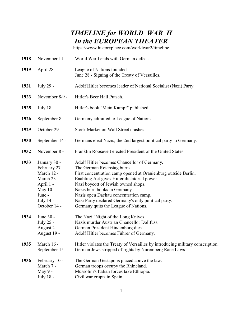 TIMELINE for WORLD WAR II in the EUROPEAN THEATER