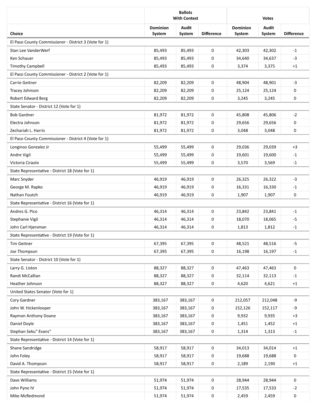 Clearaudit Summary Report