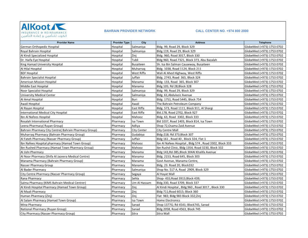 1753 0702 Royal Bahrain Hospital Hospital Salmaniya Bldg.119, Road 29, Block 329 Globemed (+973) 1753 0702 Al Kindi Specialized Hospital Hospital Zinj Bldg