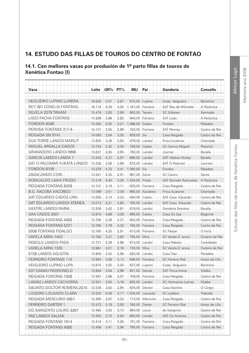 14. Estudo Das Fillas De Touros Do Centro De Fontao