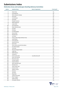 Submissions Index Distinctive Areas and Landscapes Standing Advisory Committee