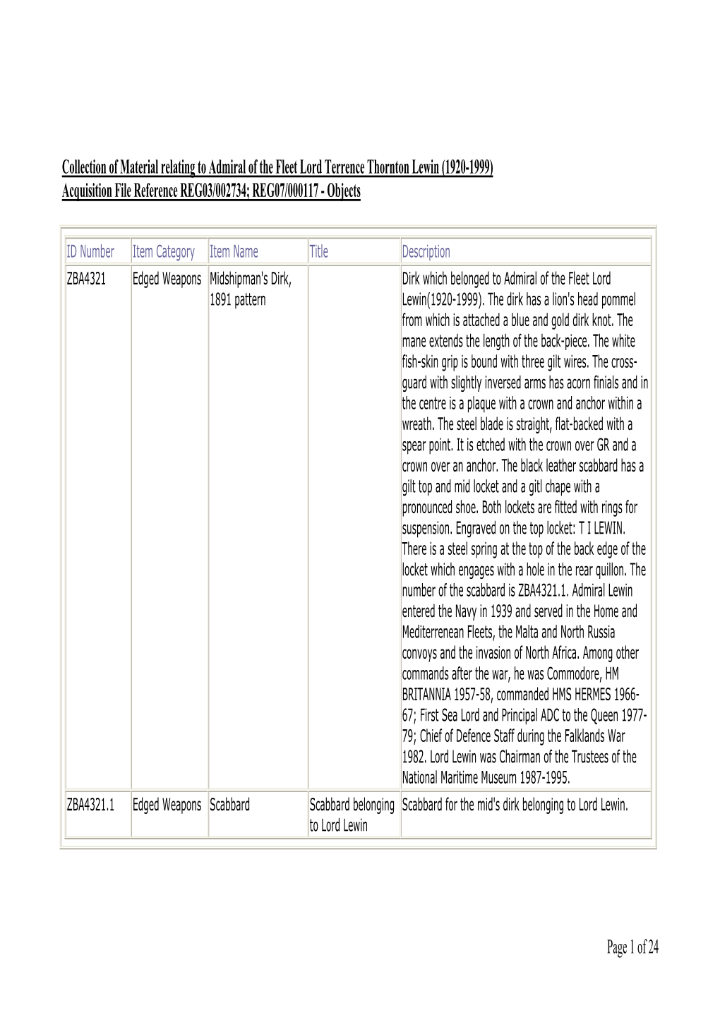 Collection of Material Relating to Admiral of the Fleet Lord Terrence Thornton Lewin (1920-1999) Acquisition File Reference REG03/002734; REG07/000117 - Objects