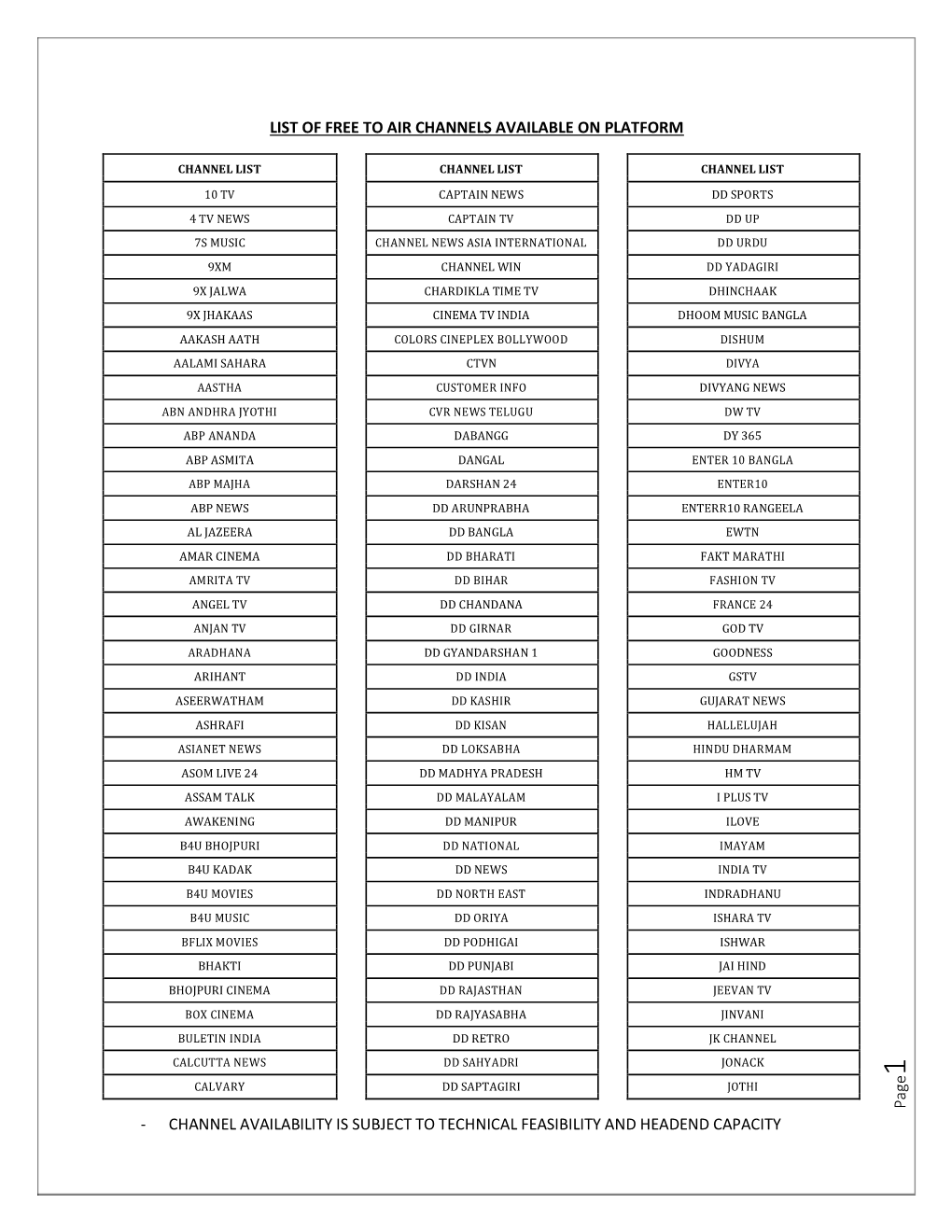 List of Free to Air Channels Available on Platform