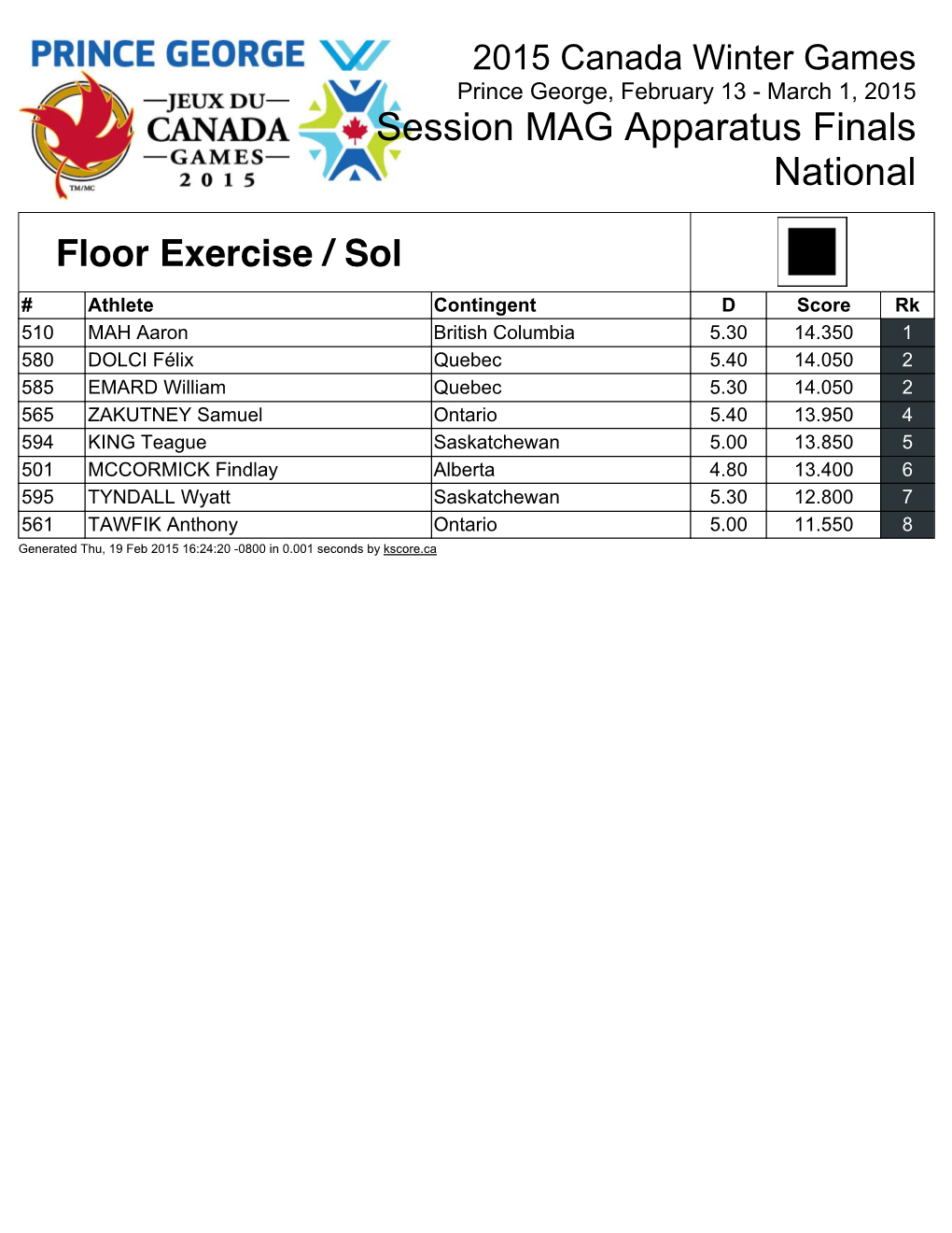 Mens Event Finals