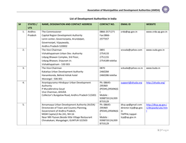 List of Development Authorities in India