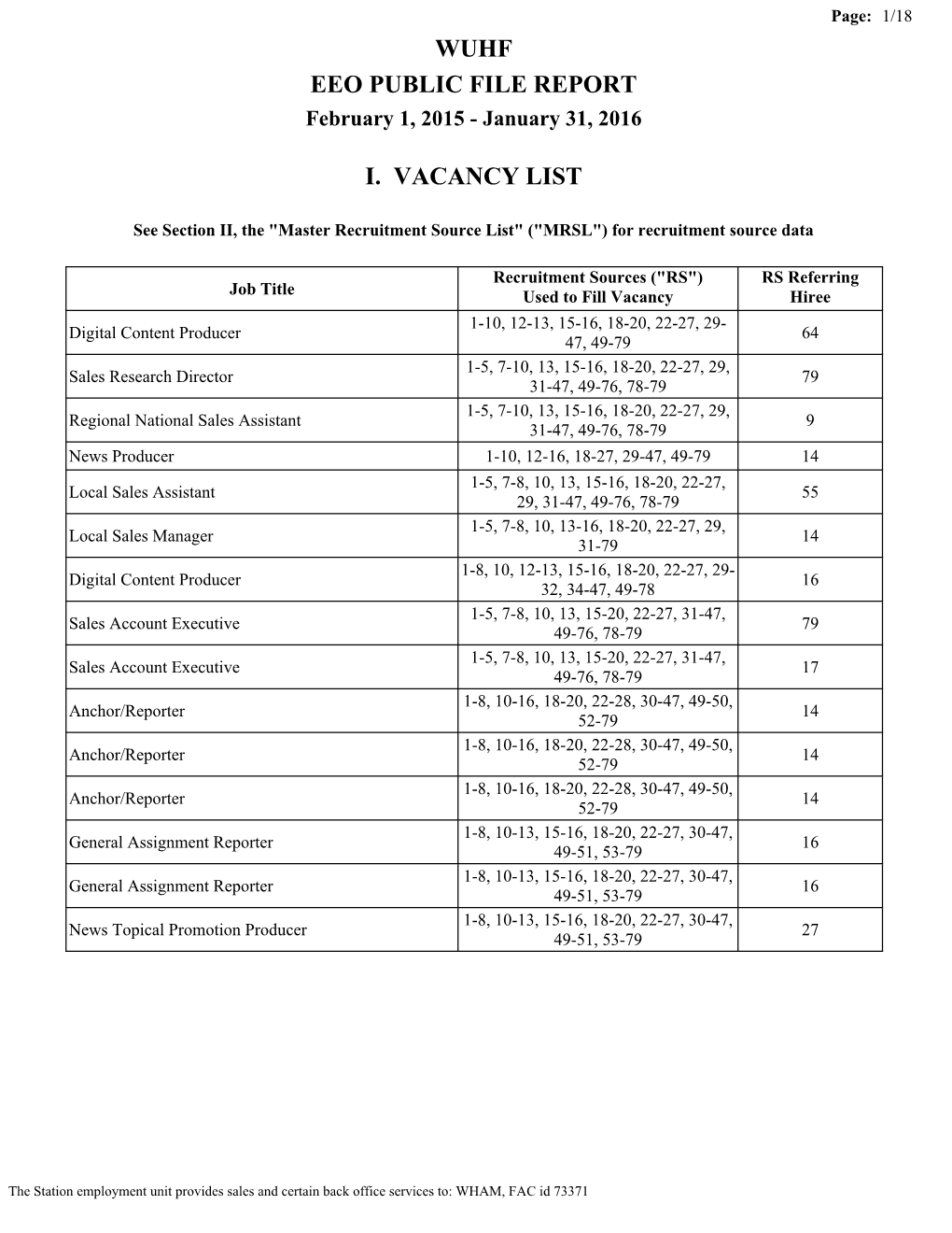 Wuhf Eeo Public File Report I. Vacancy List