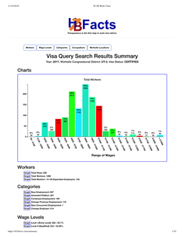 Visa Query Search Results Summary Year: 2017, Worksite Congressional District: UT-3, Visa Status: CERTIFIED