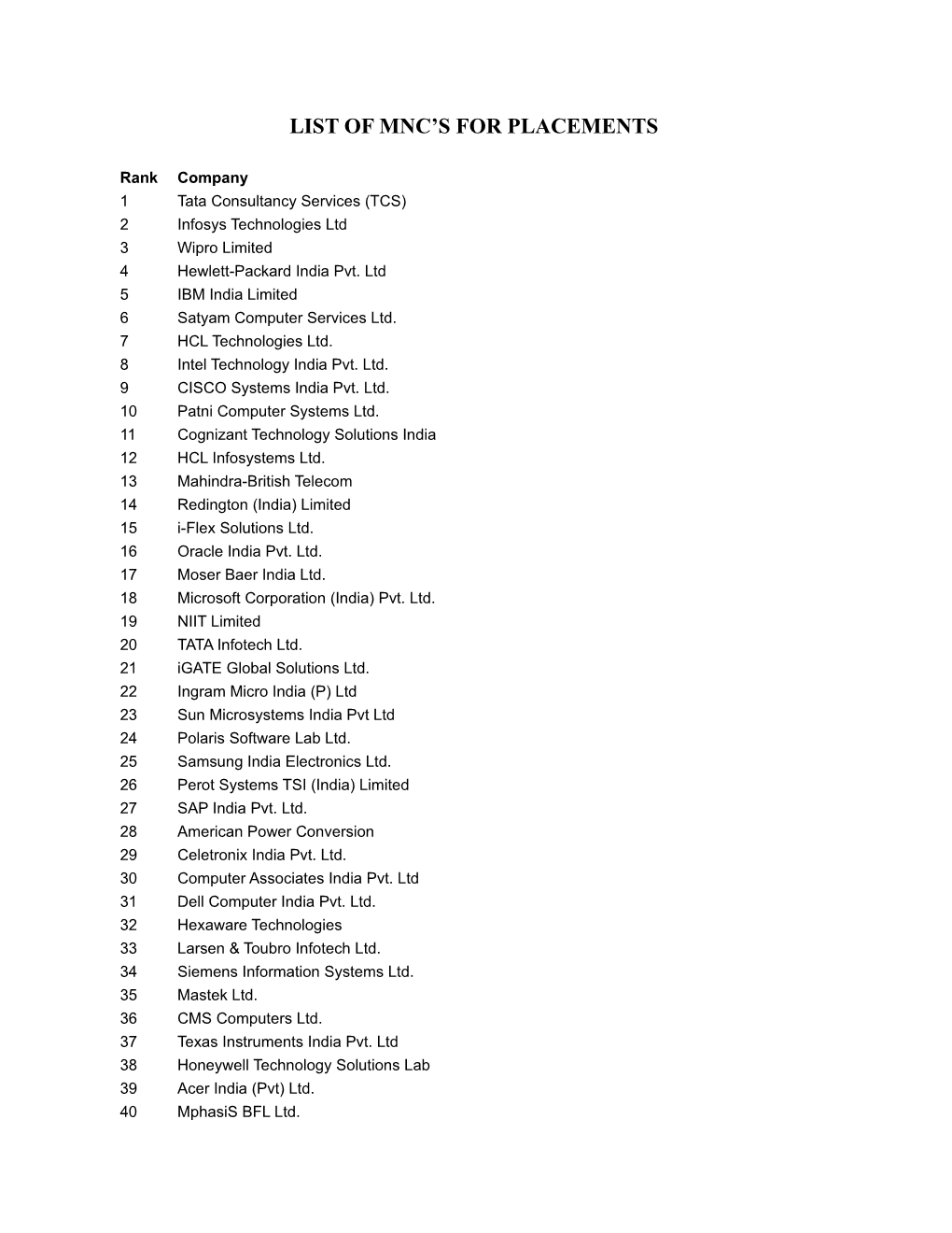 List of Mnc's for Placements