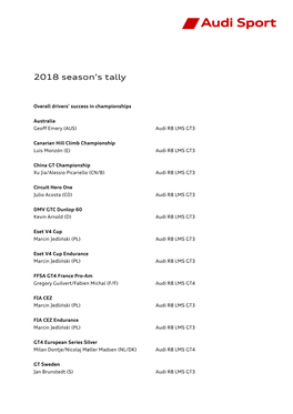 2018 Season's Tally