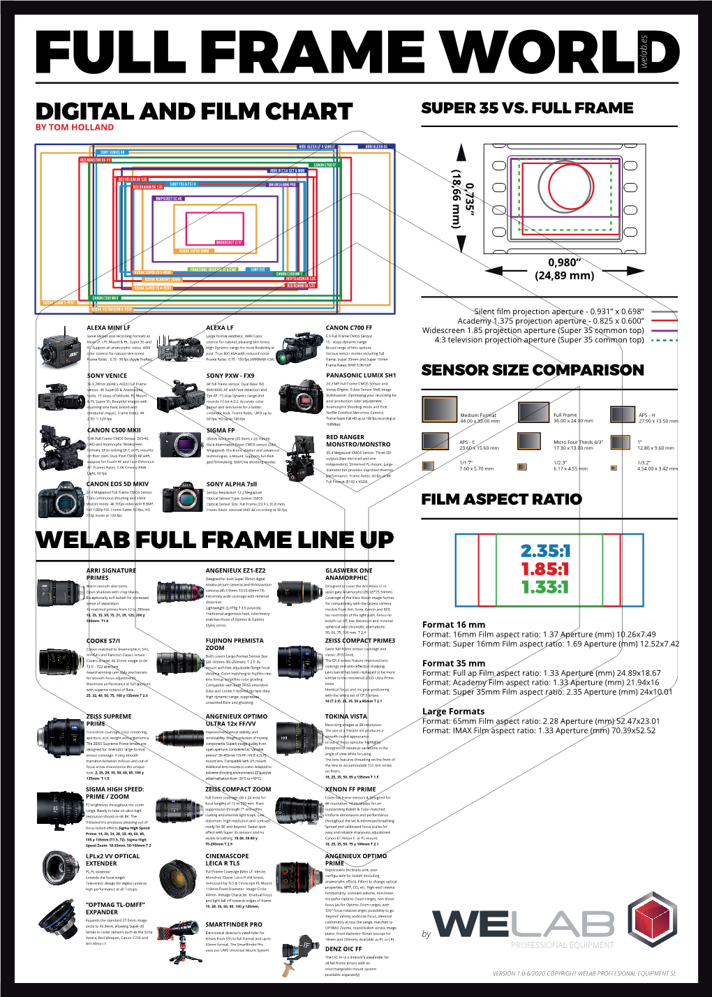 Full Frame World by Welab