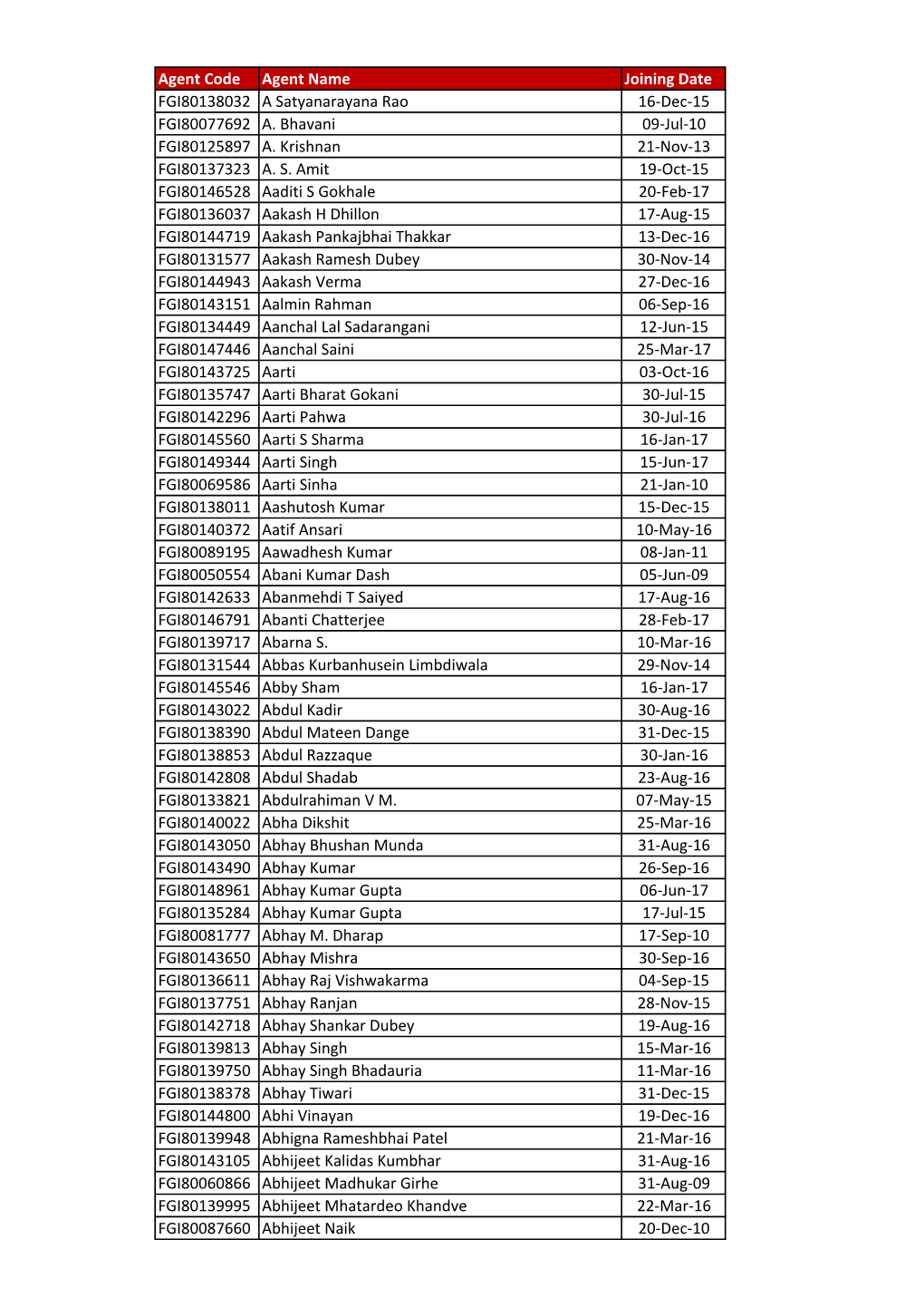 List of Individual Agents As on 30.09.17.Xlsx