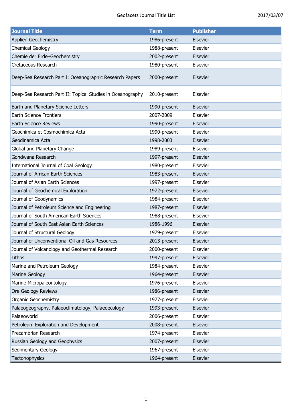 Geofacets Journal Title List 2017/03/07