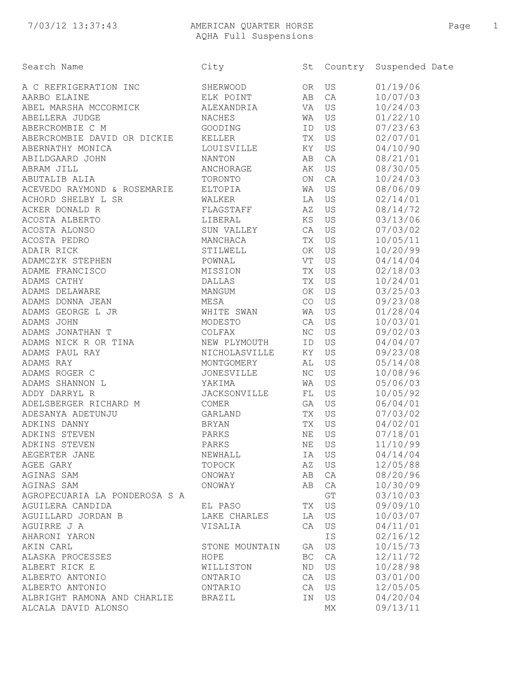 7/03/12 13:37:43 AMERICAN QUARTER HORSE Page 1 AQHA Full Suspensions