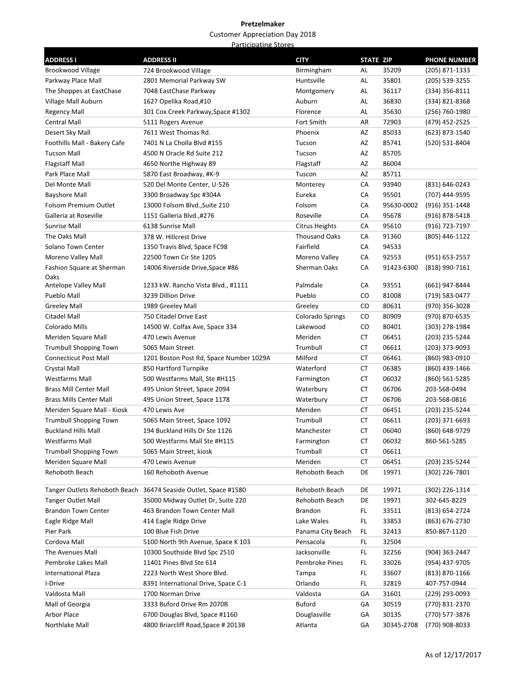 Customer Appreciation Participating List