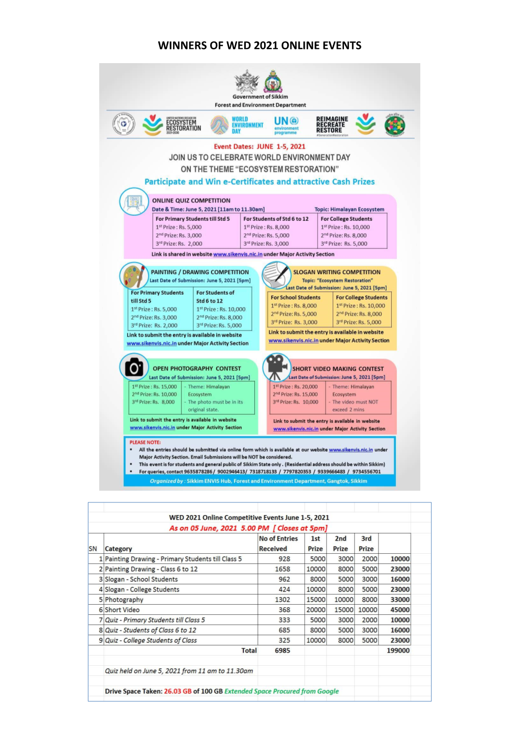 Winners of Wed 2021 Online Events